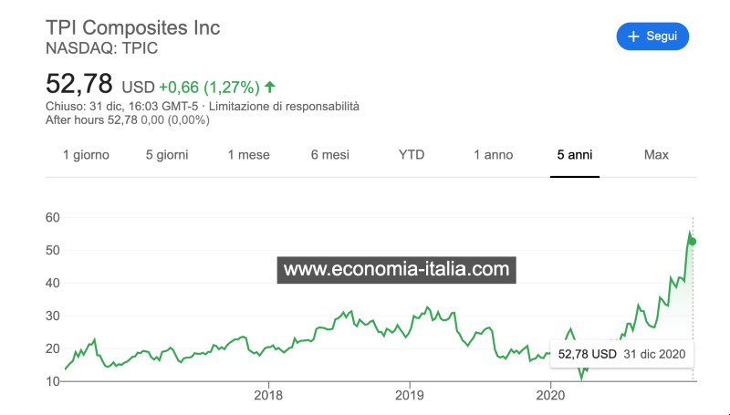 migliori azioni di energia rinnovabile migliori azioni di energia rinnovabile