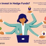 Cos'é un Hedge Fund / Fondo Speculativo e come funziona