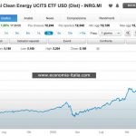 ETF iShares Global Clean Energy UCITS, Conviene Comprare? Opinioni