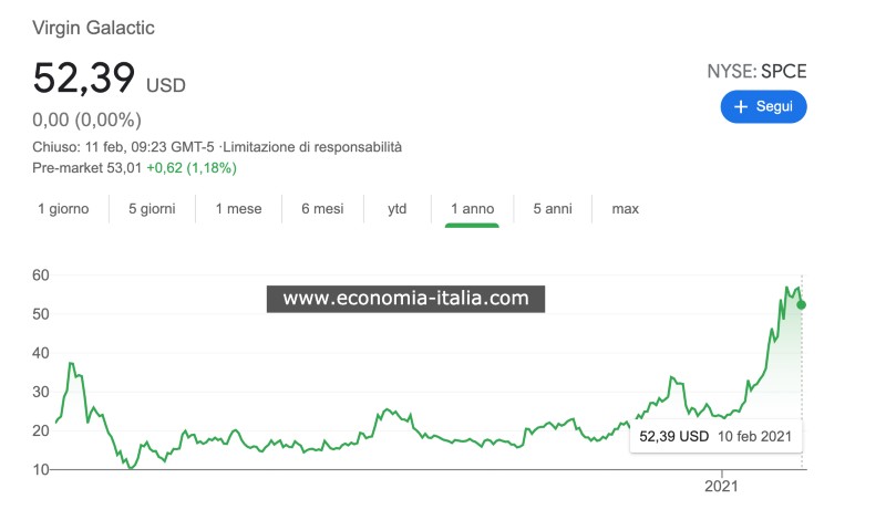 prezzo azioni spacex virwox bitcoin periodo di sospensione
