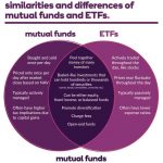 Migliori Fondi Comuni di Investimento ed ETF su cui Investire