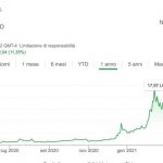 Migliori Azioni della Socrsa settimana: NIO aumenta