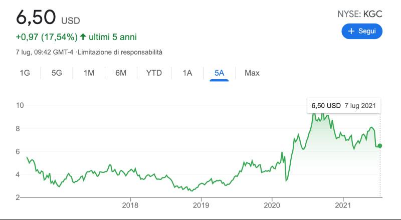 Azioni che aumenteranno di valore