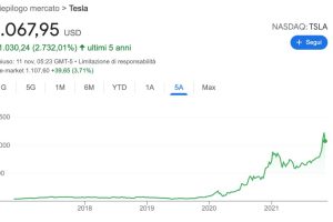 Elon Musk ha venduto circa 5 miliardi di $ di azioni Tesla e non ha finito
