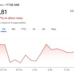 I Mercati Finanziari Crollano Per la Paura di Omicron: Cosa Fare