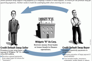 Credit Default Swap ( CDS )
