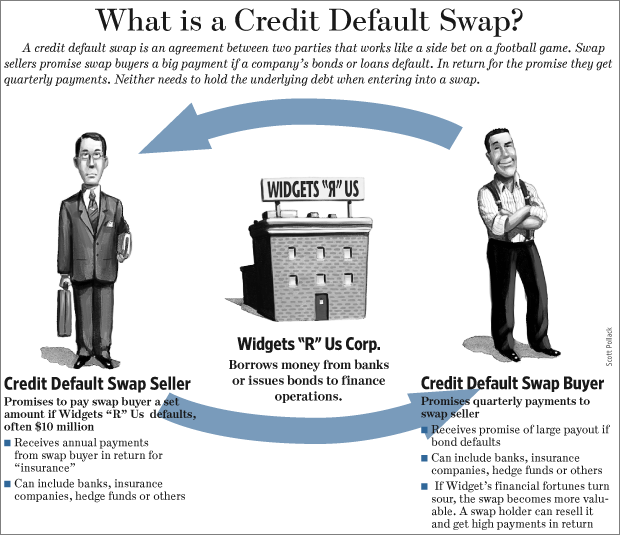 Credit Default Swap ( CDS ) 