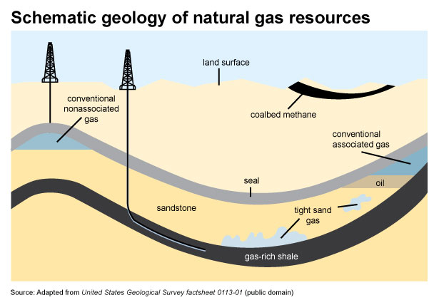 prezzo gas naturale, prezzo del gas, quanto costa il gas