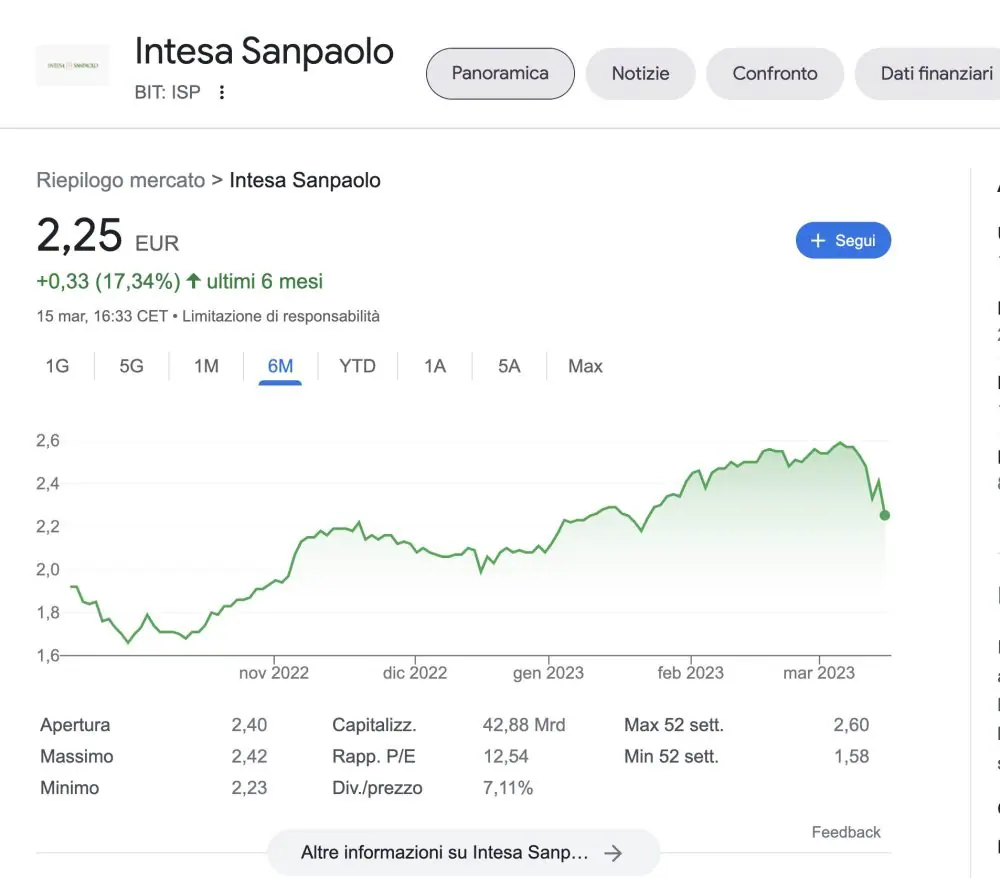 Mercati finanziari sale aperti oggi