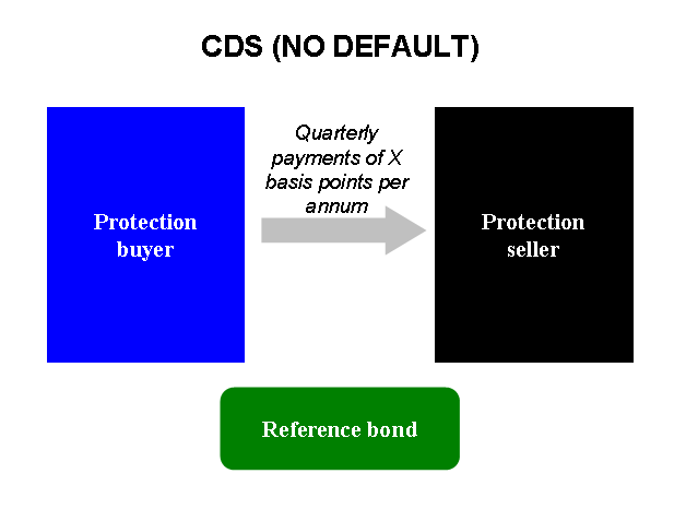 Credit Default Swap CDS: come sono diventati delle truffe legalizzate per investitori