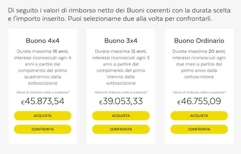 Nuovi Rendimenti Buoni Fruttiferi Postali 2023 0660