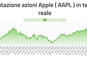 Come Acquistare Azioni Apple ( APPL ) + 27% in 1 Anno