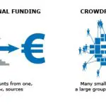 Crowdfunding: Significato, come Funziona e Come Guadagnare Soldi