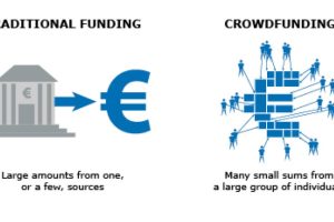 Crowdfunding: Significato, come Funziona e Come Guadagnare Soldi