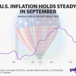 Inflazione USA torna a salire: paura per il rialzo dei tassi