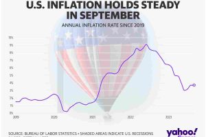 Inflazione USA torna a salire: paura per il rialzo dei tassi