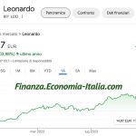 Azioni Leonardo + 100% in 1 Anno: la Guerra Aiuta Gli Investitori