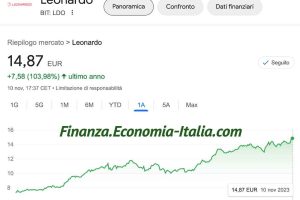 Azioni Leonardo + 100% in 1 Anno: la Guerra Aiuta Gli Investitori
