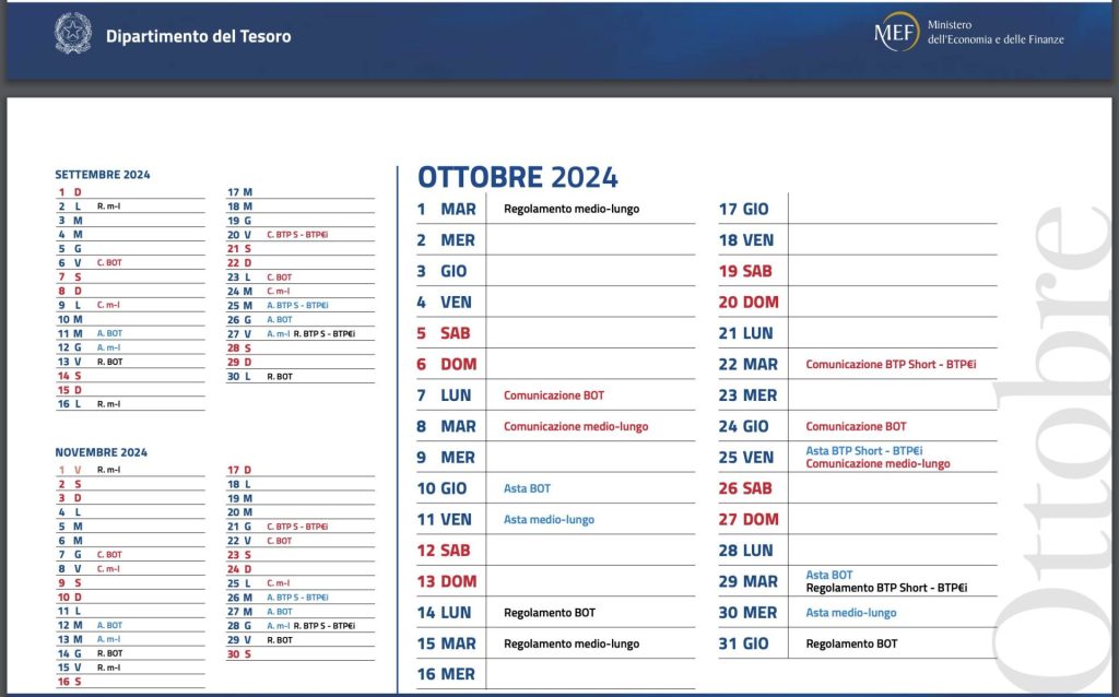 Nuove Emissioni di Obbligazioni italiane 2024 con Rendimenti Migliori
