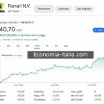 Migliori Azioni e Titoli da Comprare Oggi 11 Dicembre: Ferrari Batte l'Indice Azionario