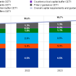 migliori banche secondo la bce