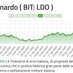 azioni di difesa che cresceranno nel 2024