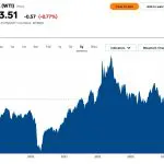 Previsioni Prezzi Energia: Petrolio in Difficoltà Causa Attacchi in Mar Rosso