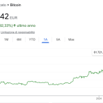 Previsione Prezzo Bitcoin Marzo Aprile Maggio 2024: Quando si Ferma