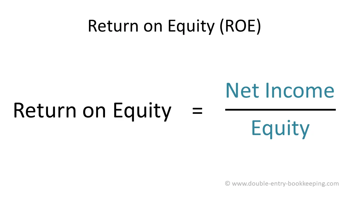 Redditività del capitale proprio o Return on Equity significato ed esempi