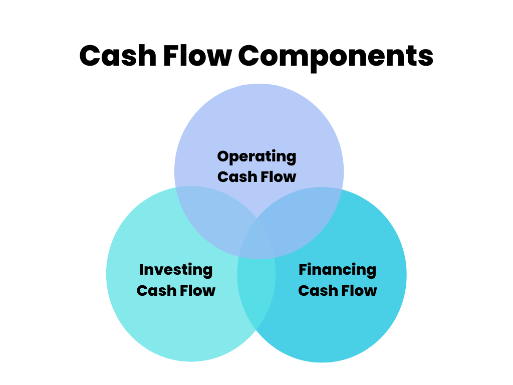 Cash Flow: Significato in Finanza, Economia ed Investimenti 