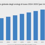 mercato orologi di lusso