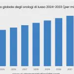 mercato orologi di lusso