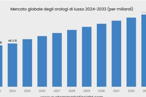 mercato orologi di lusso