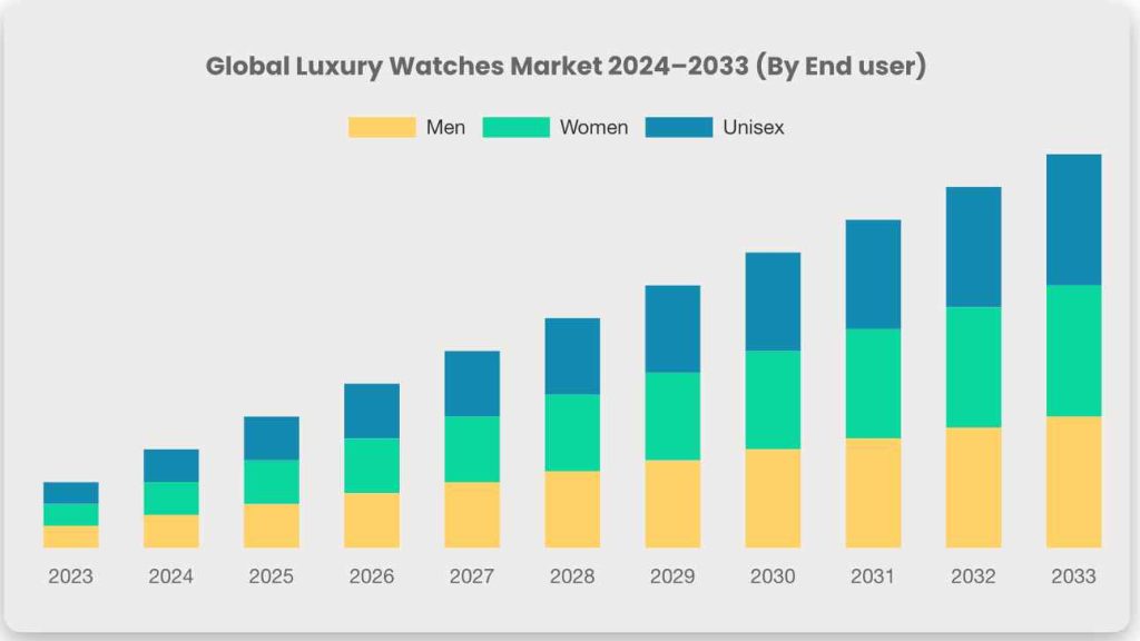 previsione mercato orologi di lusso