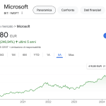 Perchè i Grandi Investitori Amano le Azioni Microsoft