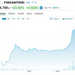 Fincantieri + 24% l'Aumento di Capitale Funziona