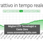 ETF Tecnologici: iShares Core MSCI World UCITS, Conviene ?