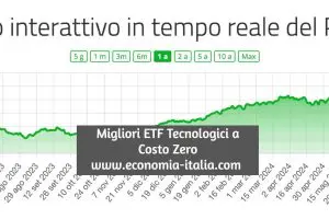 ETF Tecnologici: iShares Core MSCI World UCITS, Conviene ?