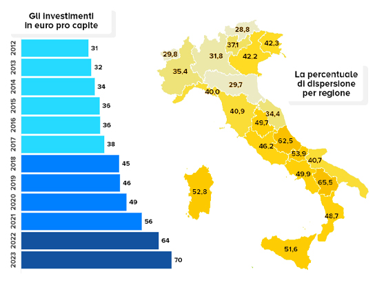 investire in acqua 