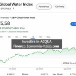 Investire in Acqua: Come Investire in Acqua e Arricchirsi