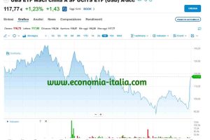 L'ETF che Sta Facendo il Botto ad Ottobre UBS MSCI USD-A-ACC