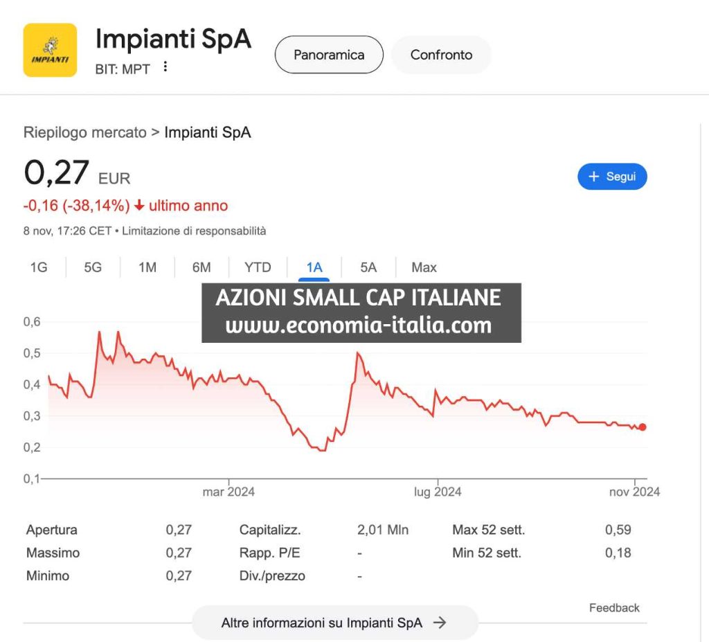 Analisi Tecnica Migliori Azioni Small Cap Italiane da Comprare Oggi