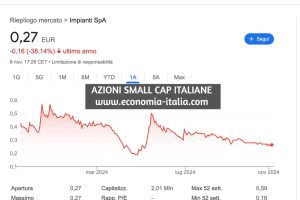 Analisi Tecnica Migliori Azioni Small Cap Italiane da Comprare Oggi