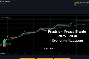 Previsioni Prezzo Bitcoin 2025 - 2030 - 2035