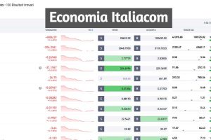 Le previsioni per i primi mesi del 2025 nel mercato delle criptovalute sono influenzate da diversi fattori chiave: Politiche Pro-Criptovalute negli Stati Uniti: L'insediamento del Presidente Donald Trump ha portato a un'aspettativa di politiche favorevoli alle criptovalute. Si prevede che l'amministrazione possa implementare misure come la creazione di una riserva strategica di Bitcoin e la nomina di figure pro-cripto in posizioni chiave. Queste iniziative potrebbero stimolare una maggiore adozione istituzionale e un aumento dei prezzi. THEAUSTRALIAN.COM.AU Adozione Istituzionale Crescente: L'interesse da parte di grandi gestori di fondi e istituzioni finanziarie sta aumentando. Ad esempio, Larry Fink, CEO di BlackRock, ha suggerito che il valore del Bitcoin potrebbe quintuplicarsi se i grandi investitori, come i fondi sovrani, entrassero nel mercato. CINCO DÍAS Effetto Halving del Bitcoin: Storicamente, gli eventi di halving del Bitcoin, che riducono la ricompensa per il mining, hanno portato a incrementi significativi del prezzo nei mesi successivi. L'ultimo halving è avvenuto nell'aprile 2024, e molti analisti prevedono che questo potrebbe contribuire a un aumento del valore del Bitcoin nel 2025. MARKETWATCH Previsioni di Prezzo Ottimistiche: Diverse analisi indicano proiezioni rialziste per il Bitcoin nel 2025. Ad esempio, Tom Lee di Fundstrat Global Advisors prevede che il Bitcoin potrebbe raggiungere i 250.000 dollari, mentre altre stime suggeriscono valori fino a 400.000 dollari, influenzati da politiche favorevoli e dall'adozione istituzionale. IT.EURONEWS.COM THEAUSTRALIAN.COM.AU Crescita delle Altcoin: Oltre al Bitcoin, si prevede una crescita significativa per le altcoin nel 2025. Storicamente, le altcoin tendono a sovraperformare il Bitcoin nel terzo anno di un mercato rialzista, e il 2025 potrebbe seguire questo trend, con un'attenzione particolare a criptovalute come Ethereum, Solana e altre. BUSINESS INSIDER È importante notare che, nonostante queste prospettive positive, il mercato delle criptovalute rimane altamente volatile e influenzato da variabili economiche, politiche e tecnologiche. Gli investitori dovrebbero esercitare cautela e considerare una strategia di investimento a lungo termine, tenendo presente la natura speculativa di questi asset.