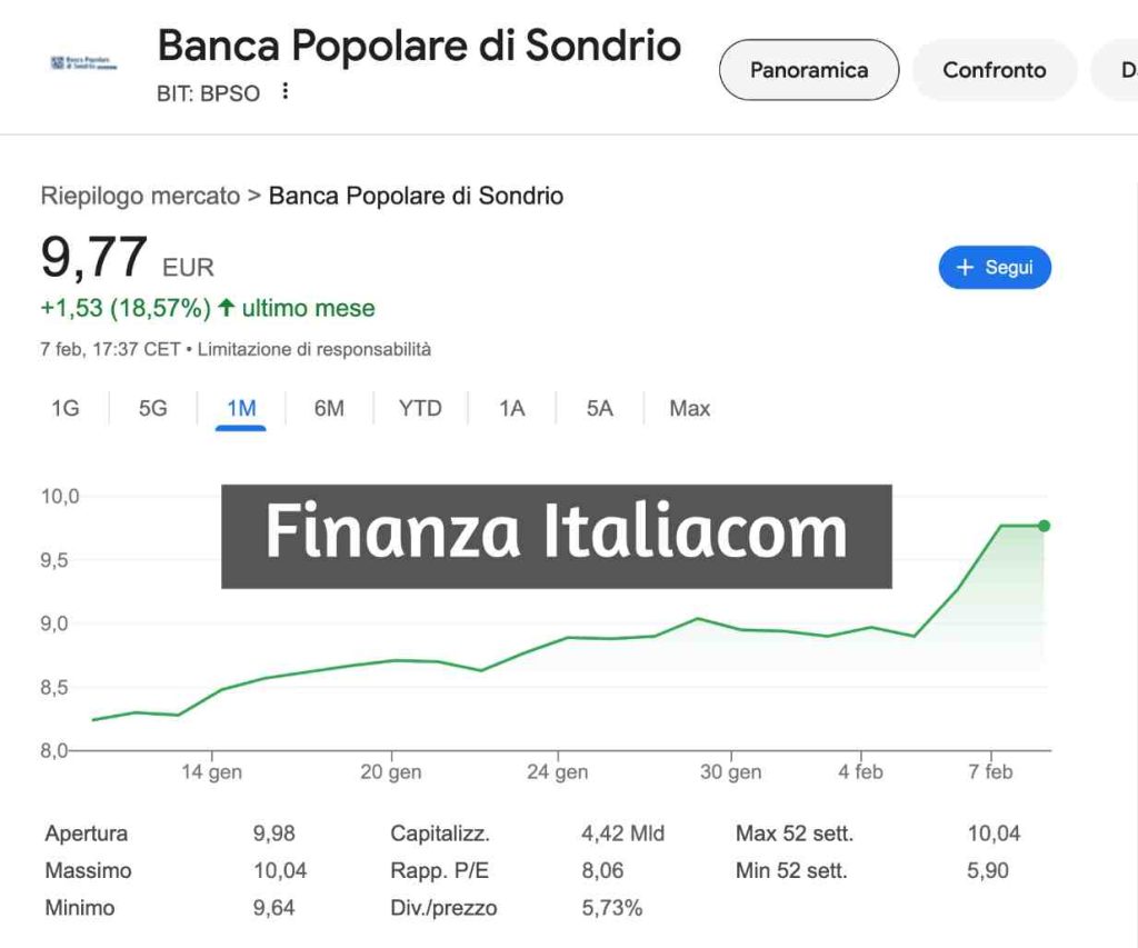 5 Azioni Italiane in Crescita e loro Analisi Tecnica