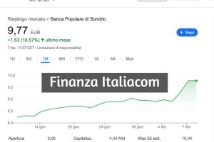 5 Azioni Italiane in Crescita e loro Analisi Tecnica