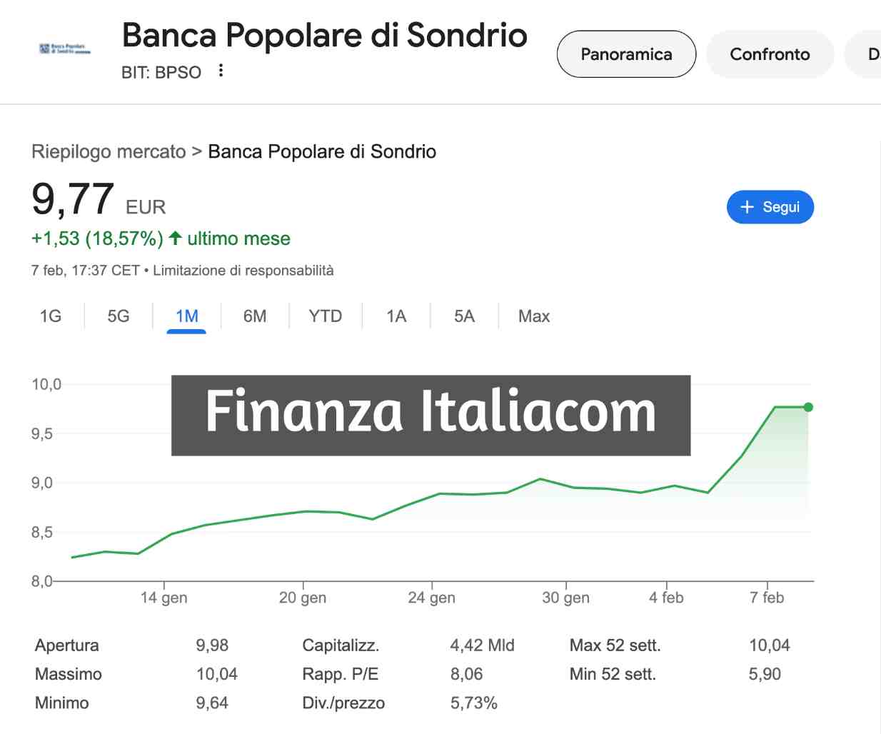 5 Azioni Italiane in Crescita ( con Analisi Tecnica ) 