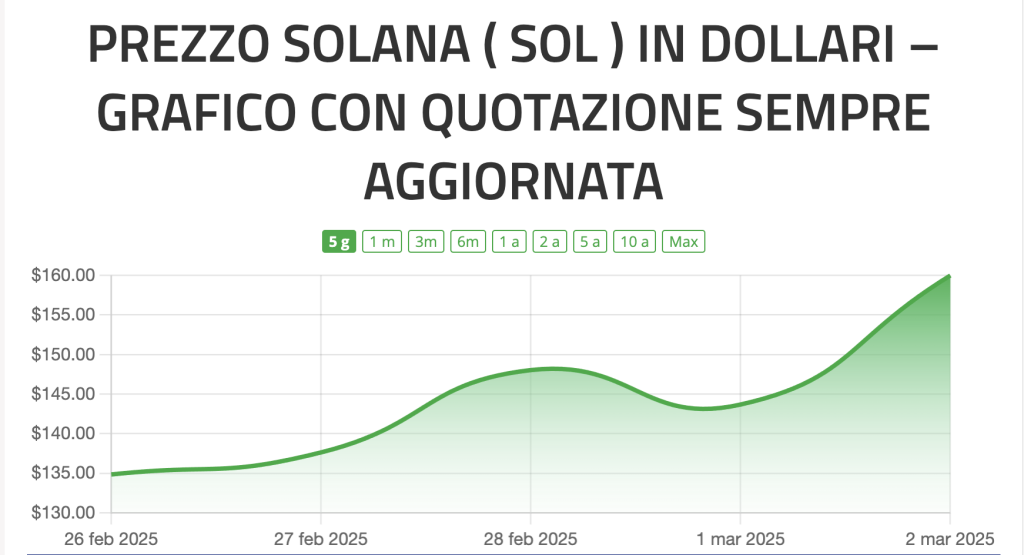 conviene comprare solana la criptovaluta 