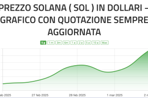 Criptovalute: Attenzione a Solana, oggi +14%